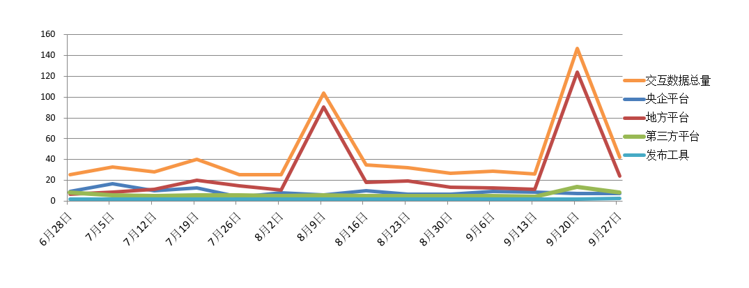 電子招標大數據分析簡報（9.21-9.27）