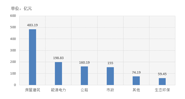 電子招標大數據分析簡報(10.12-10.18)