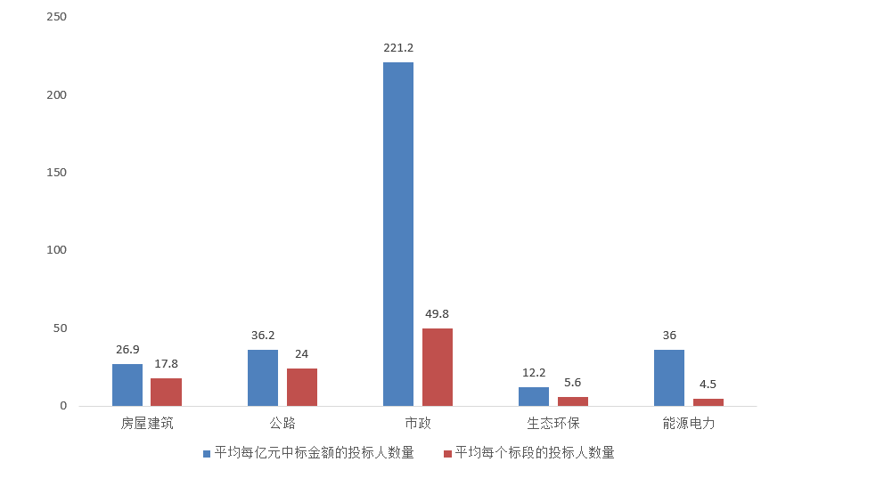 電子招標大數據分析簡報(10.12-10.18)
