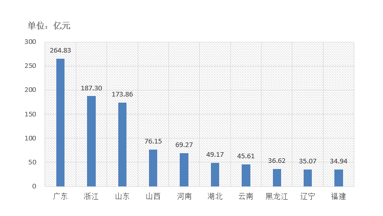 電子招標大數據分析簡報(10.12-10.18)