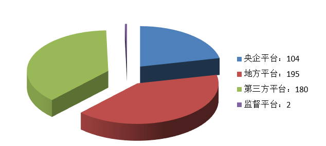 電子招標大數據分析簡報(10.12-10.18)