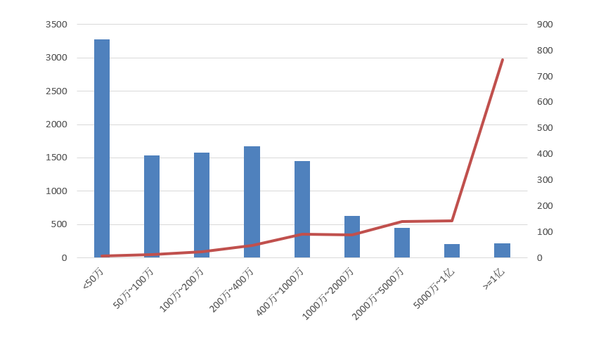 電子招標大數據分析簡報(10.12-10.18)