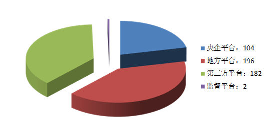 電子招標大數據分析簡報(10.19-10.2)