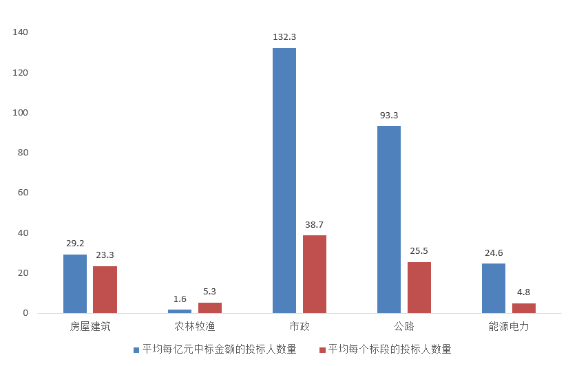 電子招標大數據分析簡報(10.19-10.2)
