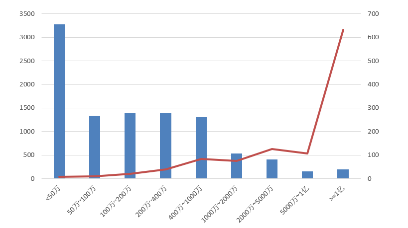 電子招標(biāo)大數(shù)據(jù)分析簡(jiǎn)報(bào)(10.26-11.1)