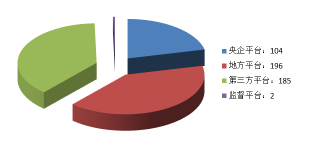 電子招標大數(shù)據(jù)分析簡報(11.2-11.8)