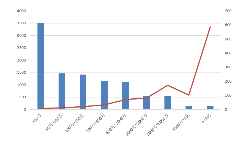 電子招標大數(shù)據(jù)分析簡報(11.2-11.8)
