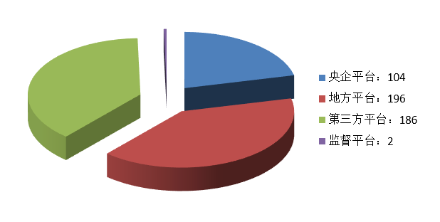 電子招標(biāo)大數(shù)據(jù)分析簡(jiǎn)報(bào)(11.09-11.15)