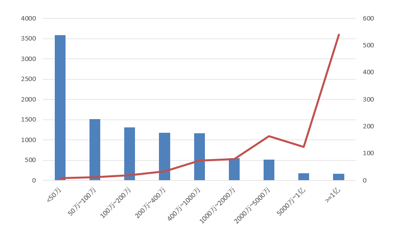 電子招標(biāo)大數(shù)據(jù)分析簡(jiǎn)報(bào)(11.09-11.15)