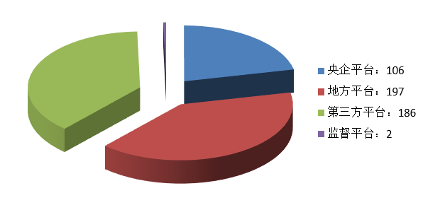 交易規(guī)模、項(xiàng)目競爭度、中標(biāo)金額最大的項(xiàng)目等—電子招標(biāo)大數(shù)據(jù)分析簡報(bào)（11.16-11.22）