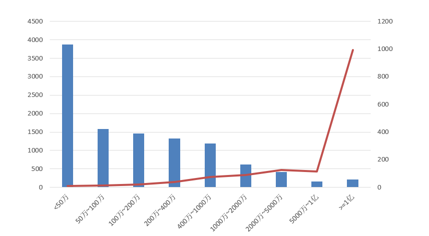 電子招標大數據分析簡報(11.23-11.29)