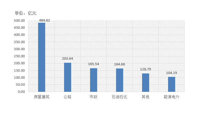 電子招標大數據分析簡報(11.23-11.29)