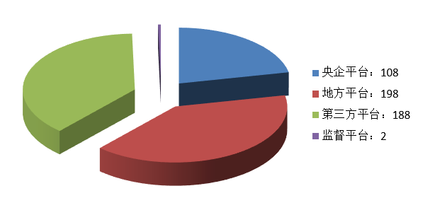 電子招標大數據分析簡報(11.23-11.29)