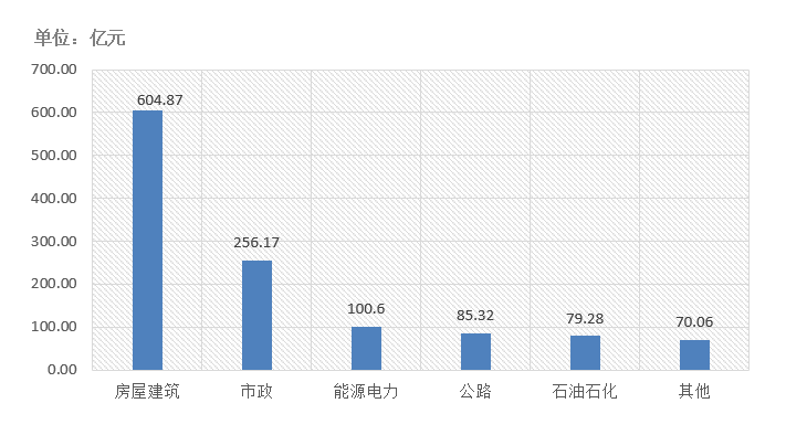 電子招標大數據分析簡報(12.07-12.13)
