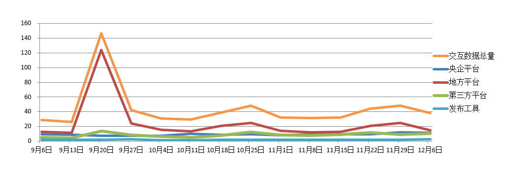 電子招標大數據分析簡報(11.30-12.06)