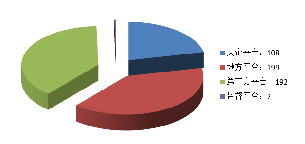 電子招標大數據分析簡報(12.07-12.13)