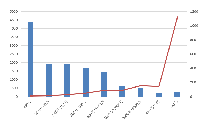 電子招標(biāo)大數(shù)據(jù)分析簡報(12.14-12.20)