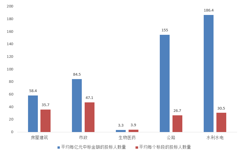 電子招標大數據分析簡報(2020.12.28-2021.1.3)