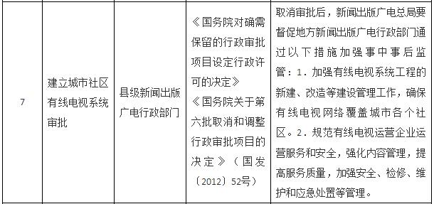 國務(wù)院關(guān)于取消一批行政許可事項(xiàng)的決定