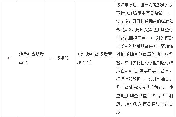 國務(wù)院關(guān)于取消一批行政許可事項(xiàng)的決定