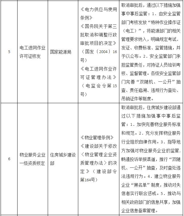 國務(wù)院關(guān)于取消一批行政許可事項(xiàng)的決定