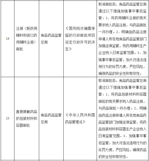 國務(wù)院關(guān)于取消一批行政許可事項(xiàng)的決定
