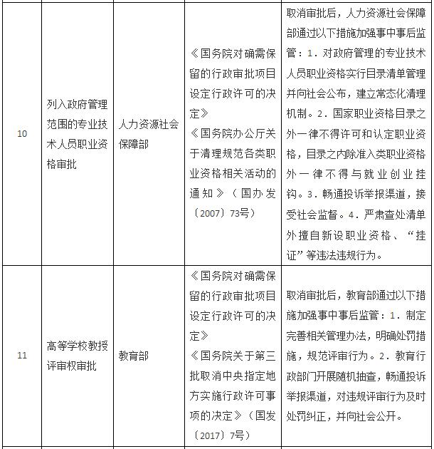 國務(wù)院關(guān)于取消一批行政許可事項(xiàng)的決定