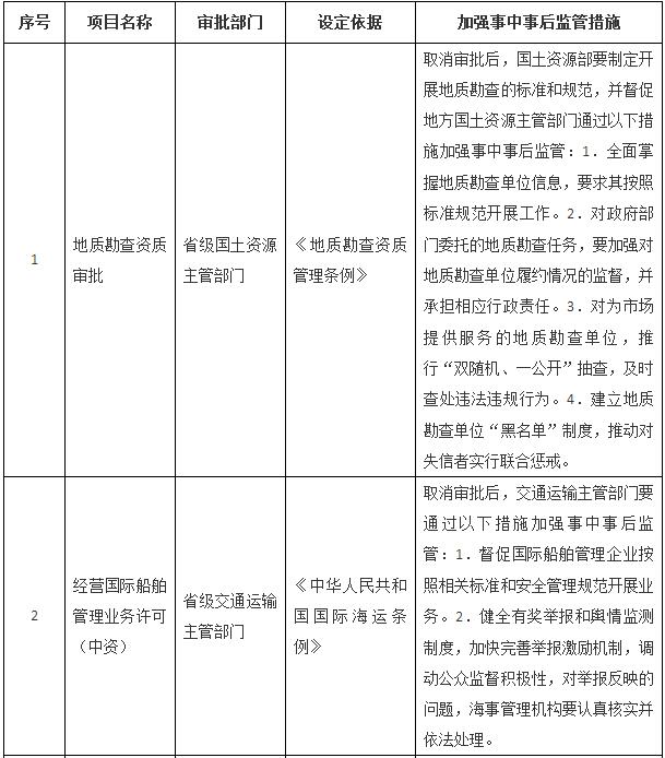國務(wù)院關(guān)于取消一批行政許可事項(xiàng)的決定