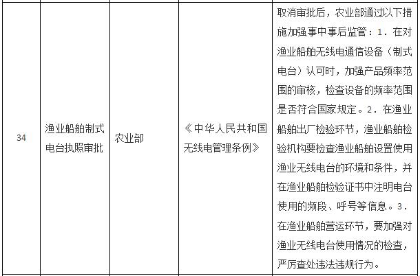 國務(wù)院關(guān)于取消一批行政許可事項(xiàng)的決定