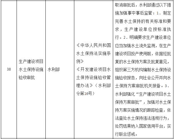 國務(wù)院關(guān)于取消一批行政許可事項(xiàng)的決定