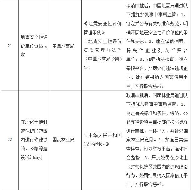 國務(wù)院關(guān)于取消一批行政許可事項(xiàng)的決定