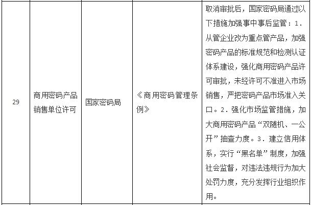 國務(wù)院關(guān)于取消一批行政許可事項(xiàng)的決定