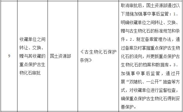 國務(wù)院關(guān)于取消一批行政許可事項(xiàng)的決定