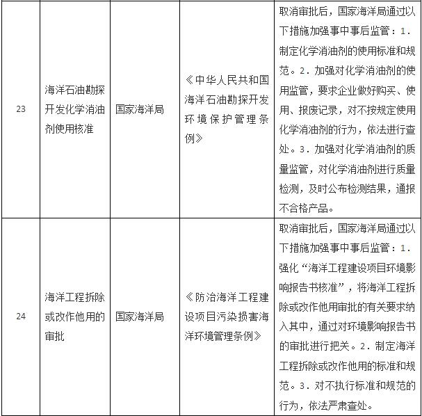 國務(wù)院關(guān)于取消一批行政許可事項(xiàng)的決定