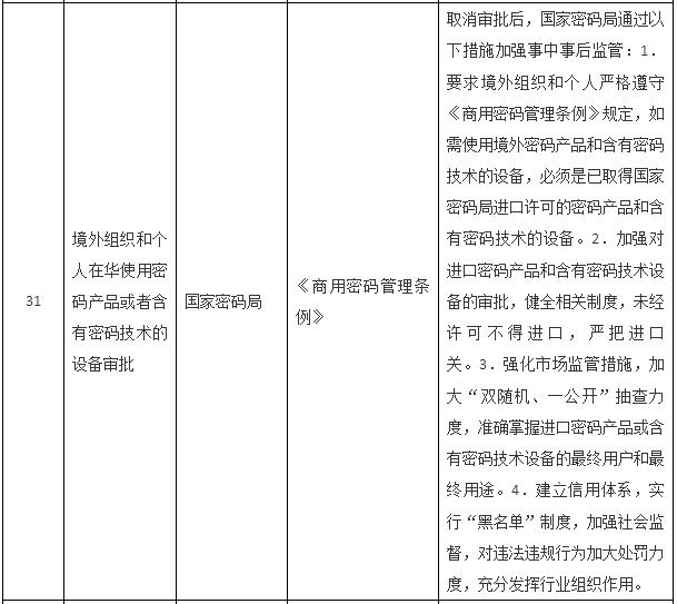 國務(wù)院關(guān)于取消一批行政許可事項(xiàng)的決定