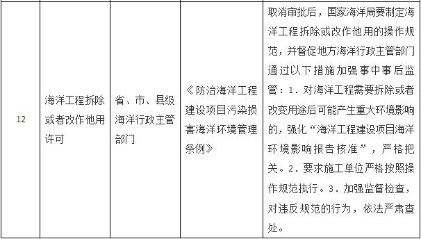 國務(wù)院關(guān)于取消一批行政許可事項(xiàng)的決定