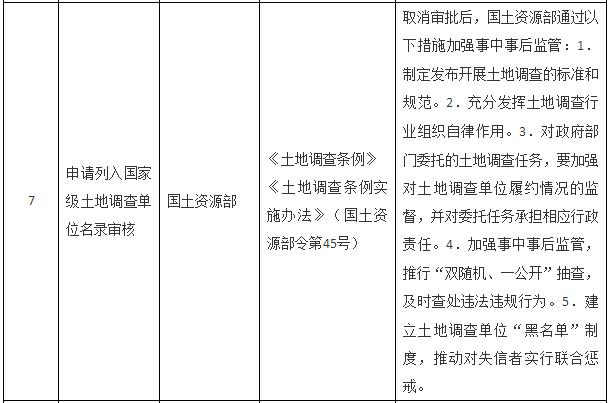 國務(wù)院關(guān)于取消一批行政許可事項(xiàng)的決定