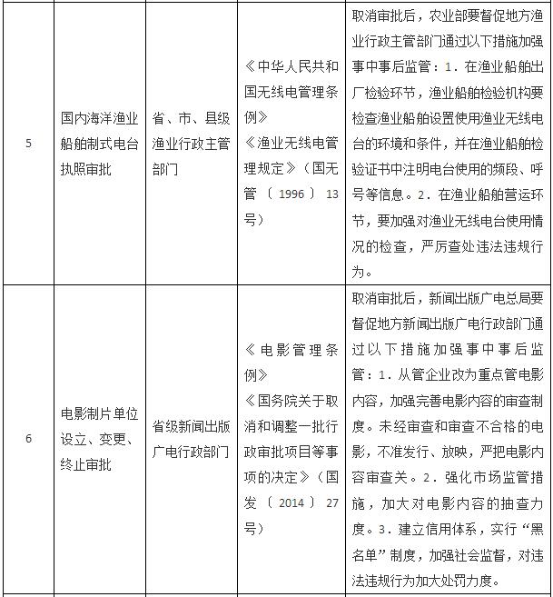 國務(wù)院關(guān)于取消一批行政許可事項(xiàng)的決定