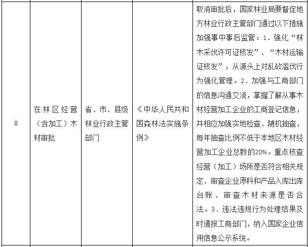 國務(wù)院關(guān)于取消一批行政許可事項(xiàng)的決定