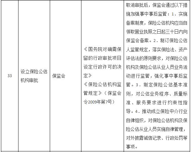 國務(wù)院關(guān)于取消一批行政許可事項(xiàng)的決定