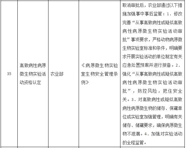 國務(wù)院關(guān)于取消一批行政許可事項(xiàng)的決定
