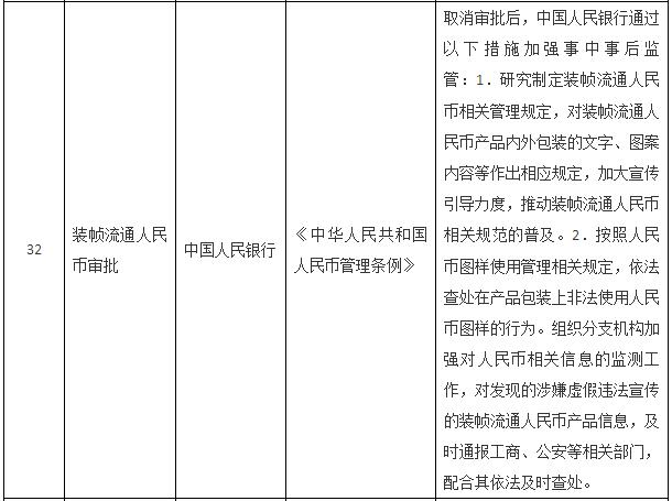 國務(wù)院關(guān)于取消一批行政許可事項(xiàng)的決定