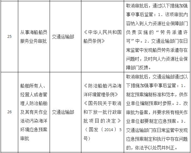 國務(wù)院關(guān)于取消一批行政許可事項(xiàng)的決定