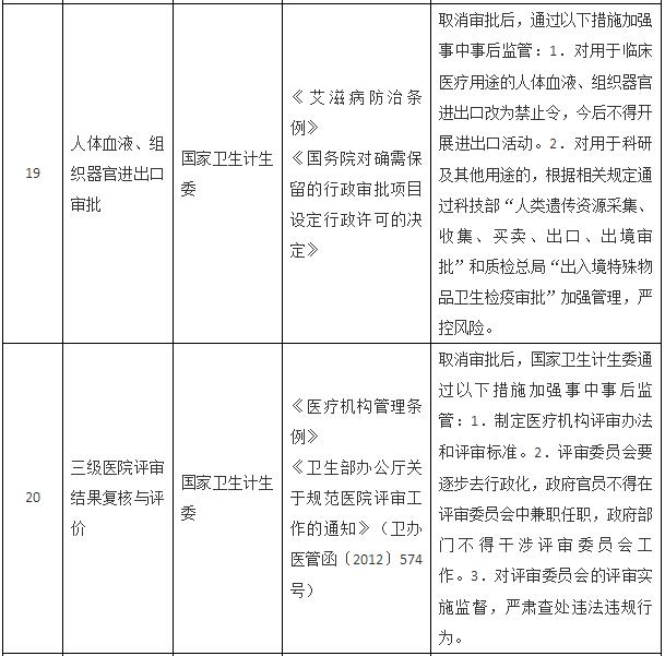 國務(wù)院關(guān)于取消一批行政許可事項(xiàng)的決定