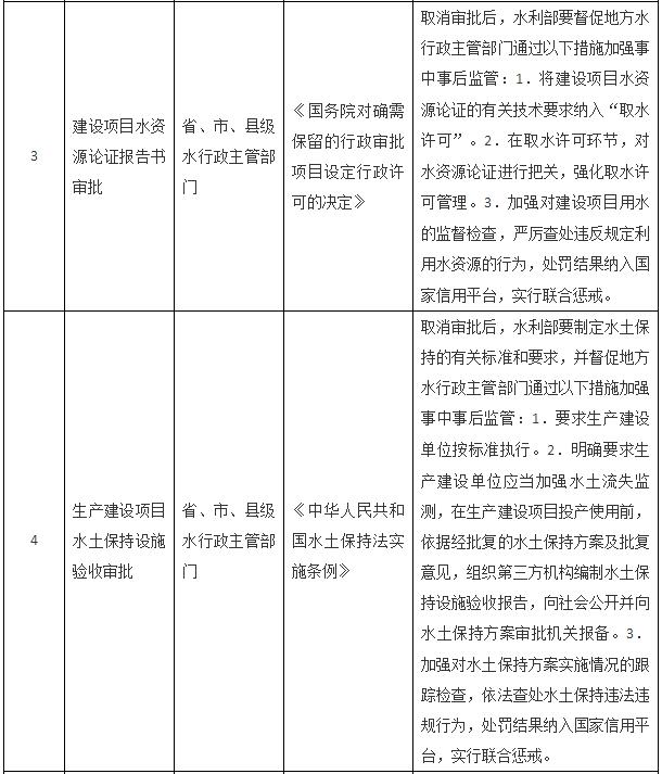 國務(wù)院關(guān)于取消一批行政許可事項(xiàng)的決定