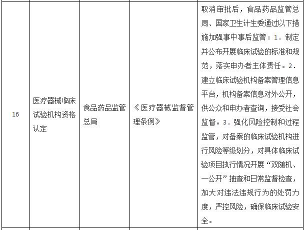 國務(wù)院關(guān)于取消一批行政許可事項(xiàng)的決定