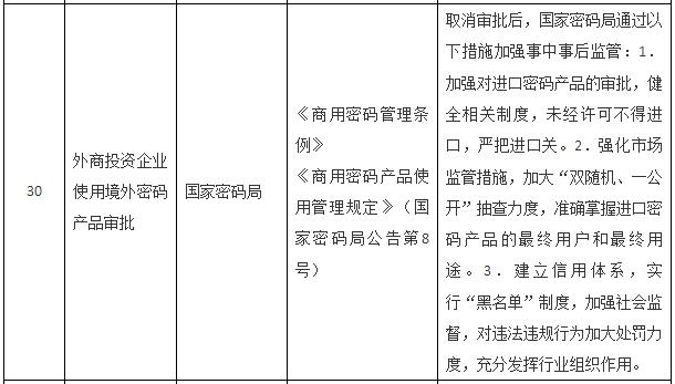 國務(wù)院關(guān)于取消一批行政許可事項(xiàng)的決定
