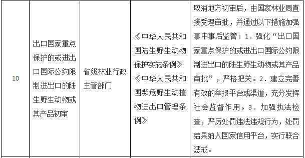 國務(wù)院關(guān)于取消一批行政許可事項(xiàng)的決定