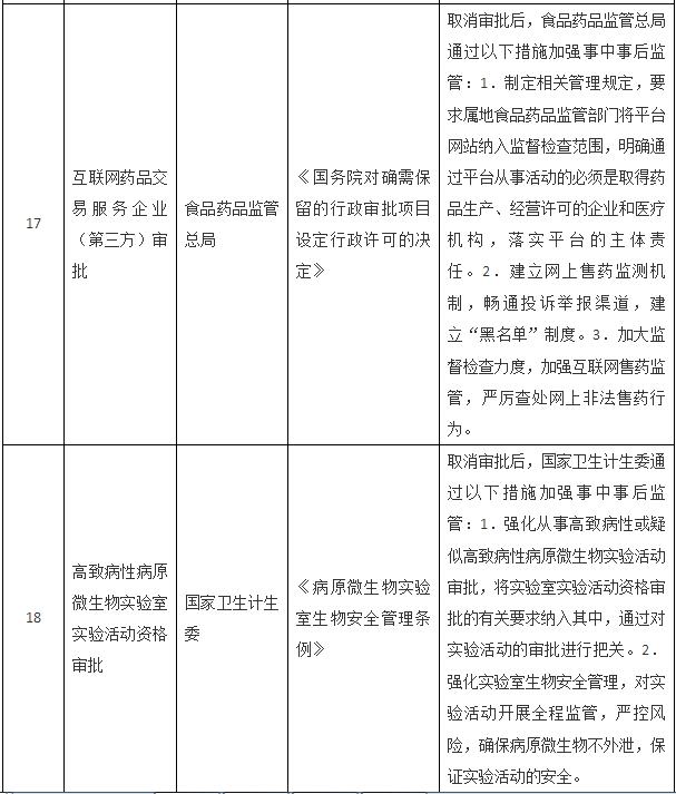 國務(wù)院關(guān)于取消一批行政許可事項(xiàng)的決定