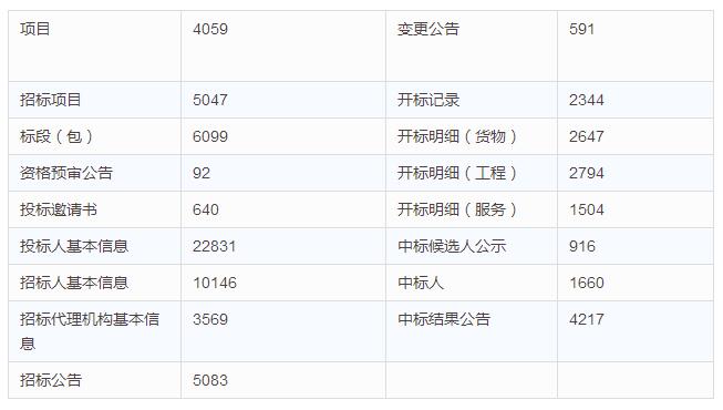 國家電子招標投標試點巡禮——中航招標與采購網